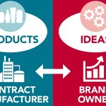 Private Label vs Contract Manufacturing