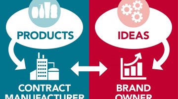 Private Label vs Contract Manufacturing