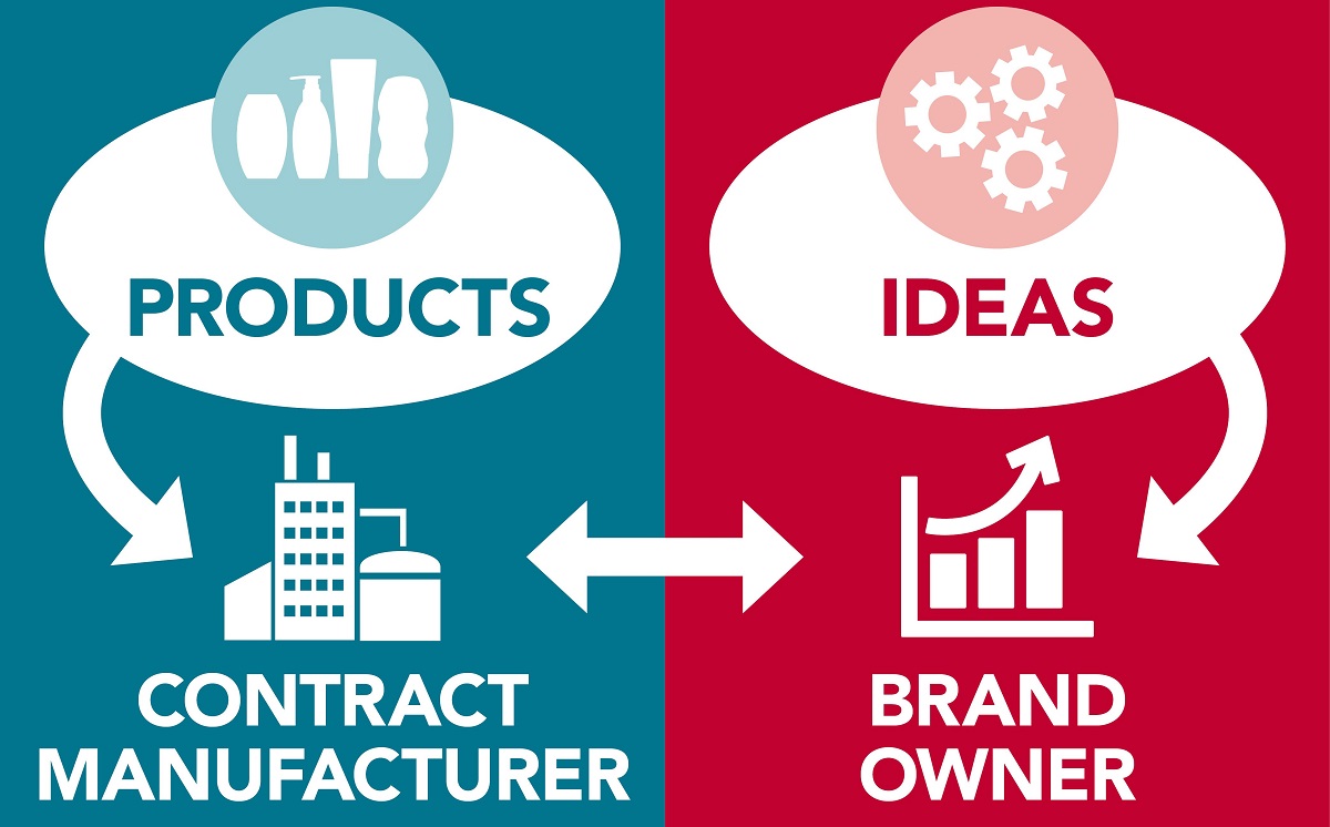 Private Label vs Contract Manufacturing