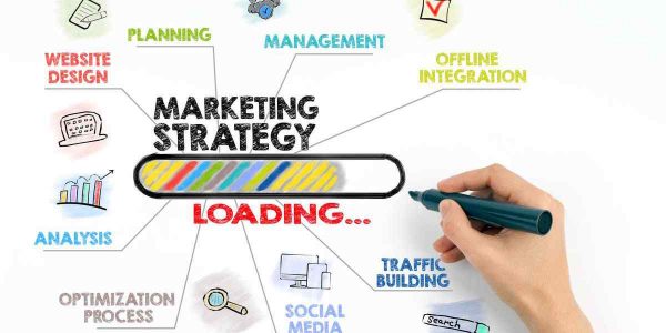 Create A Sales & Marketing Strategy