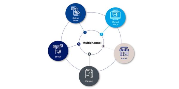 Multichannel Sales for selling cosmetics online