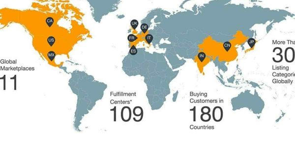 Global Reach in amazon fba private label business