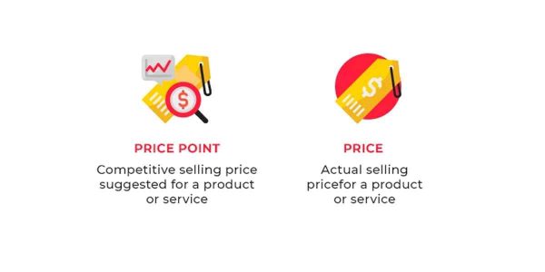 competitive pricing strategy is a key Amazon private label requirement