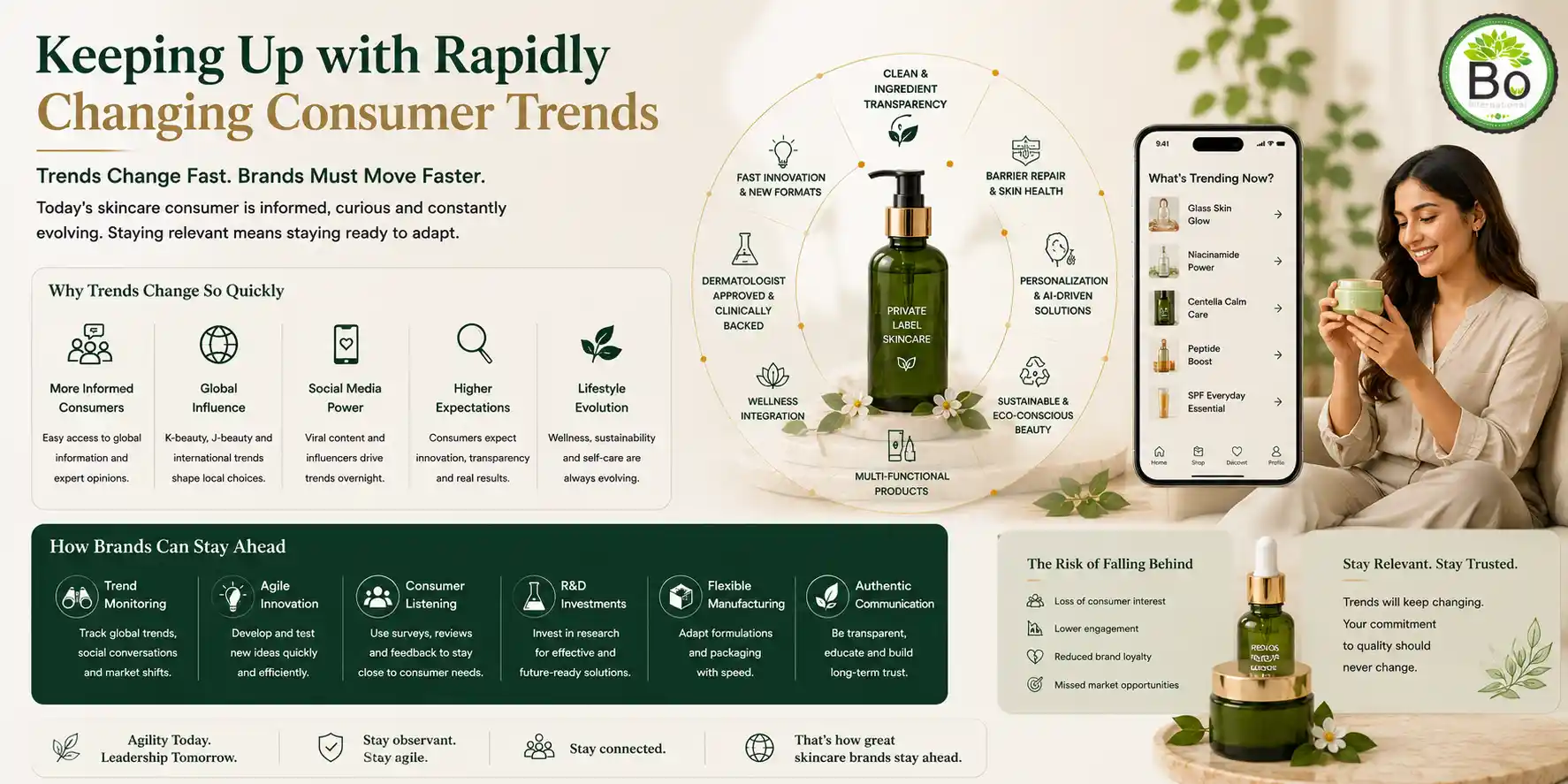 Keeping Up with Rapidly Changing Consumer Trends in skincare market