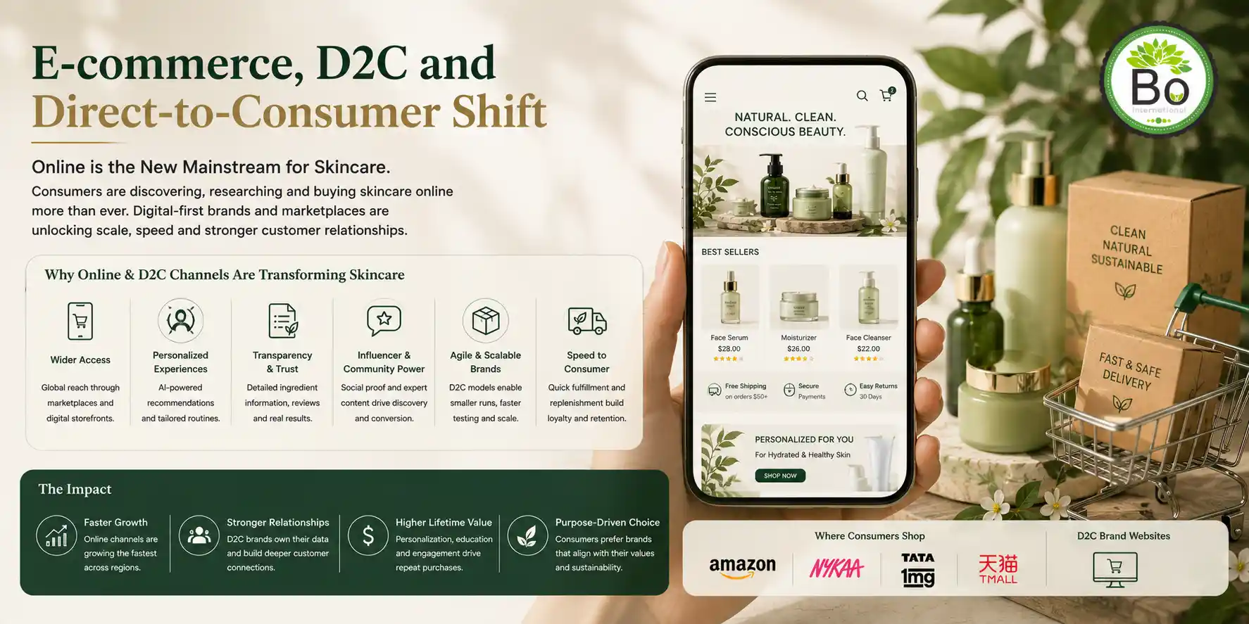 E-commerce, D2C and Direct-to-Consumer Shift in skincare market
