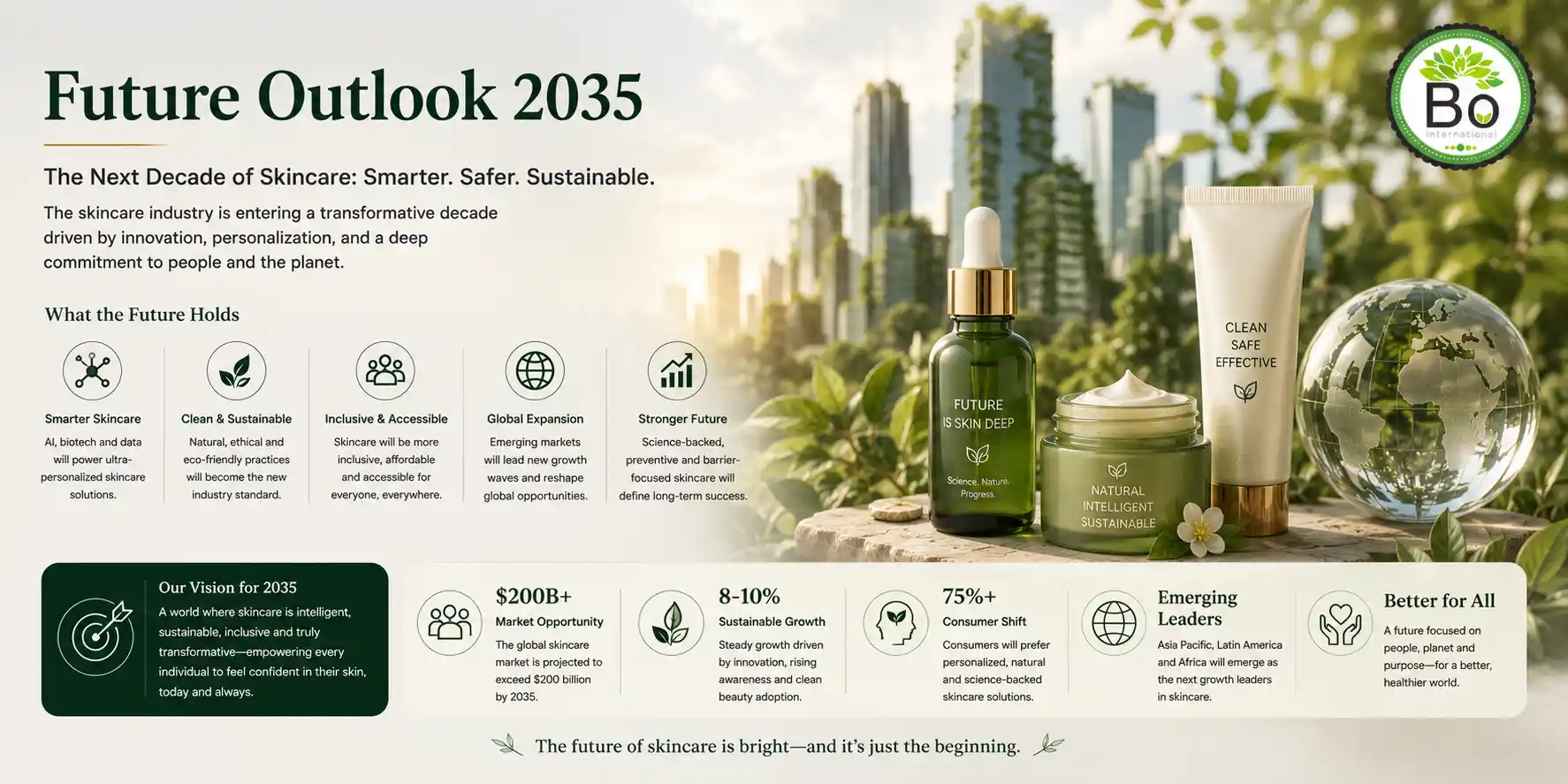 skincare market size Future Outlook