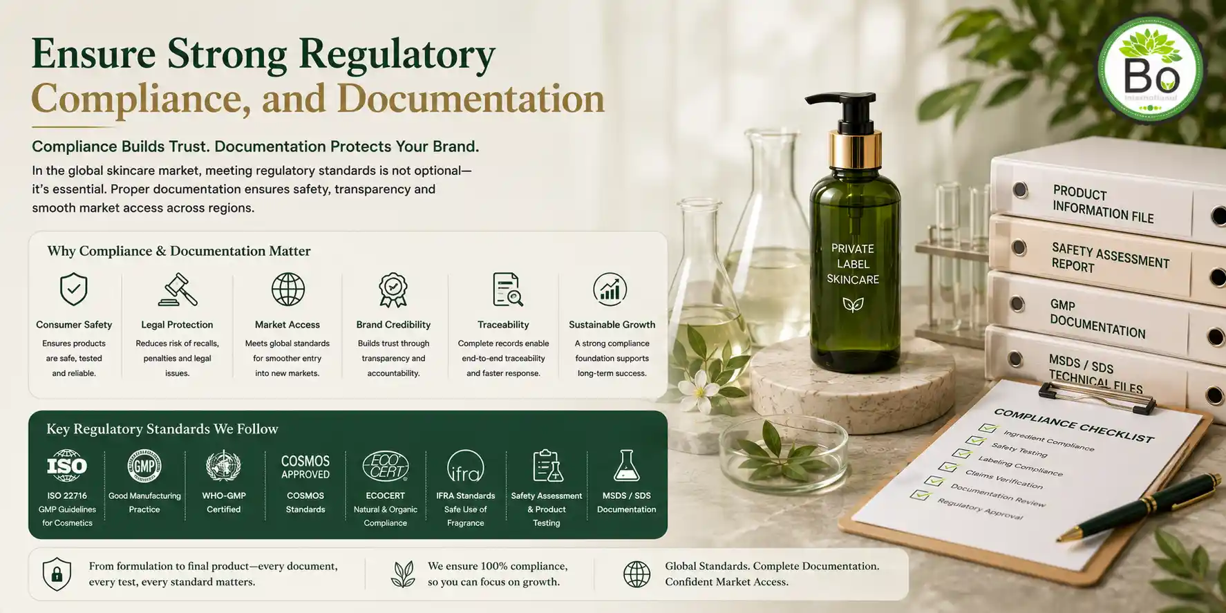 Ensure Strong Regulatory Compliance, and Documentation for skincare business