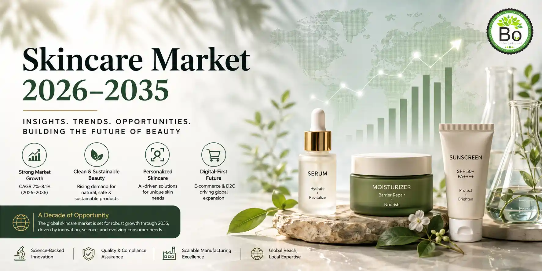 Global Skincare Market Report