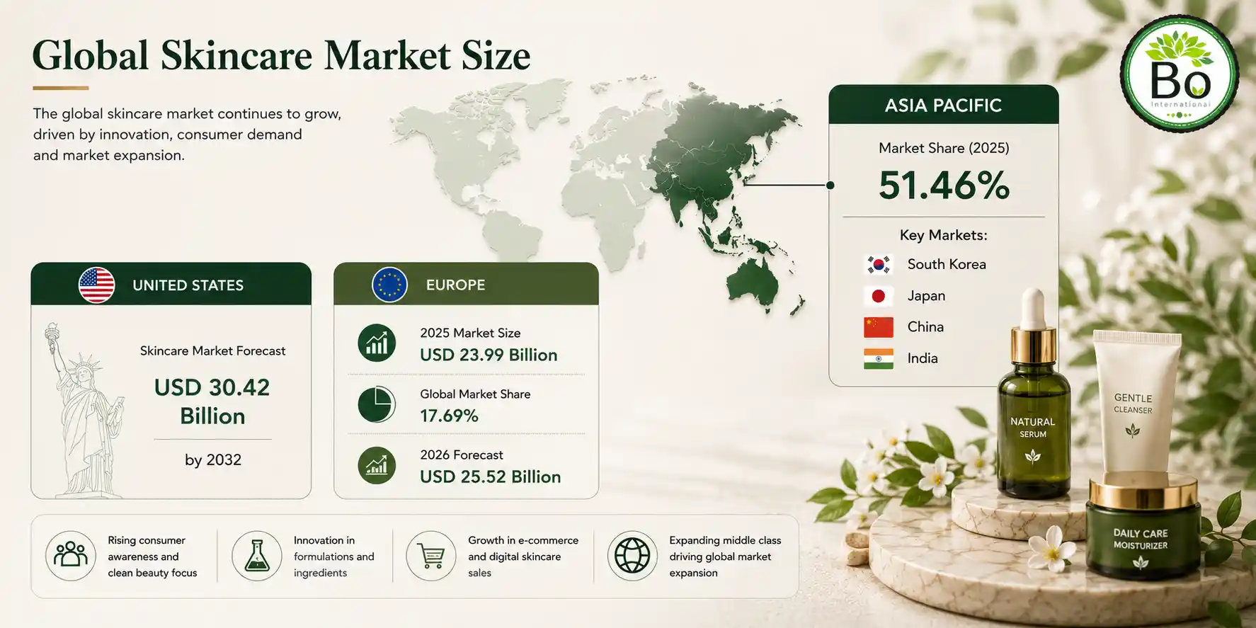 Asia Pacific Dominance and Regional Breakdown of skincare market size